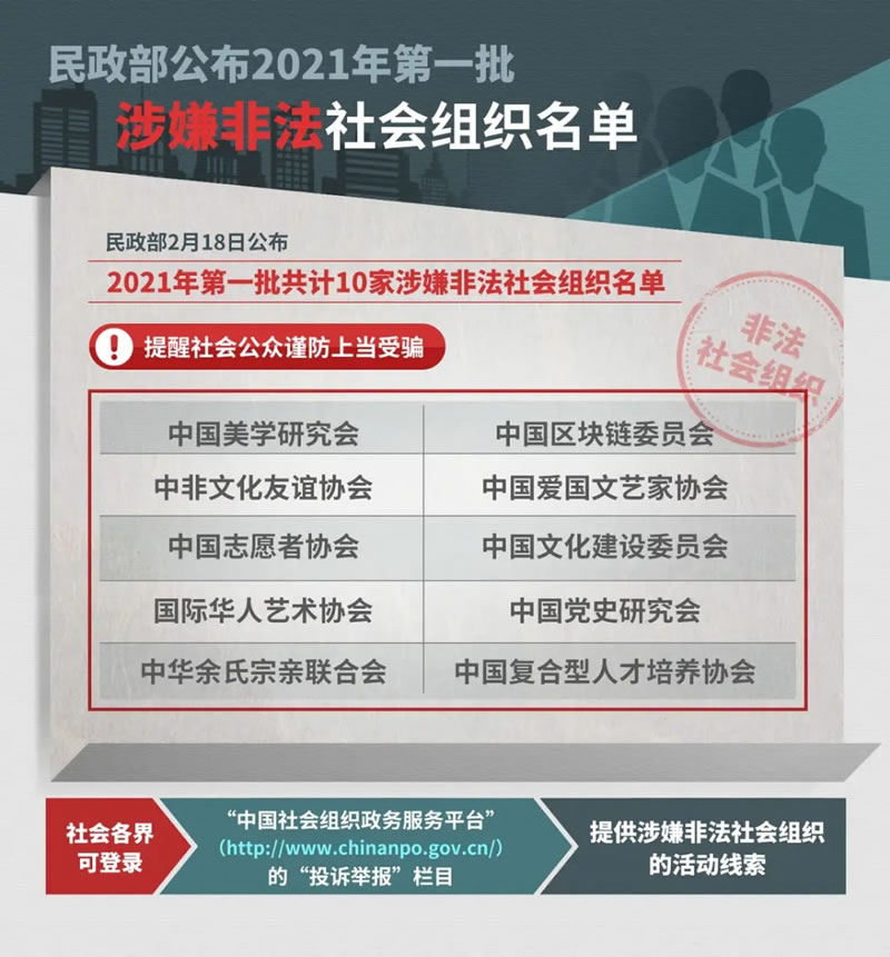 2021年民政部公布第一批涉嫌非法社会组织名单